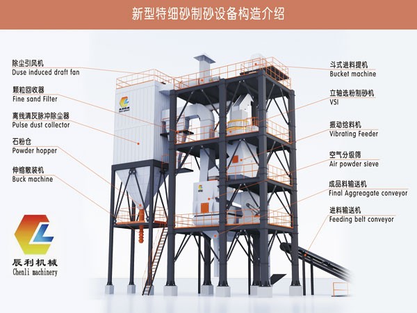 新型特细砂制砂设备